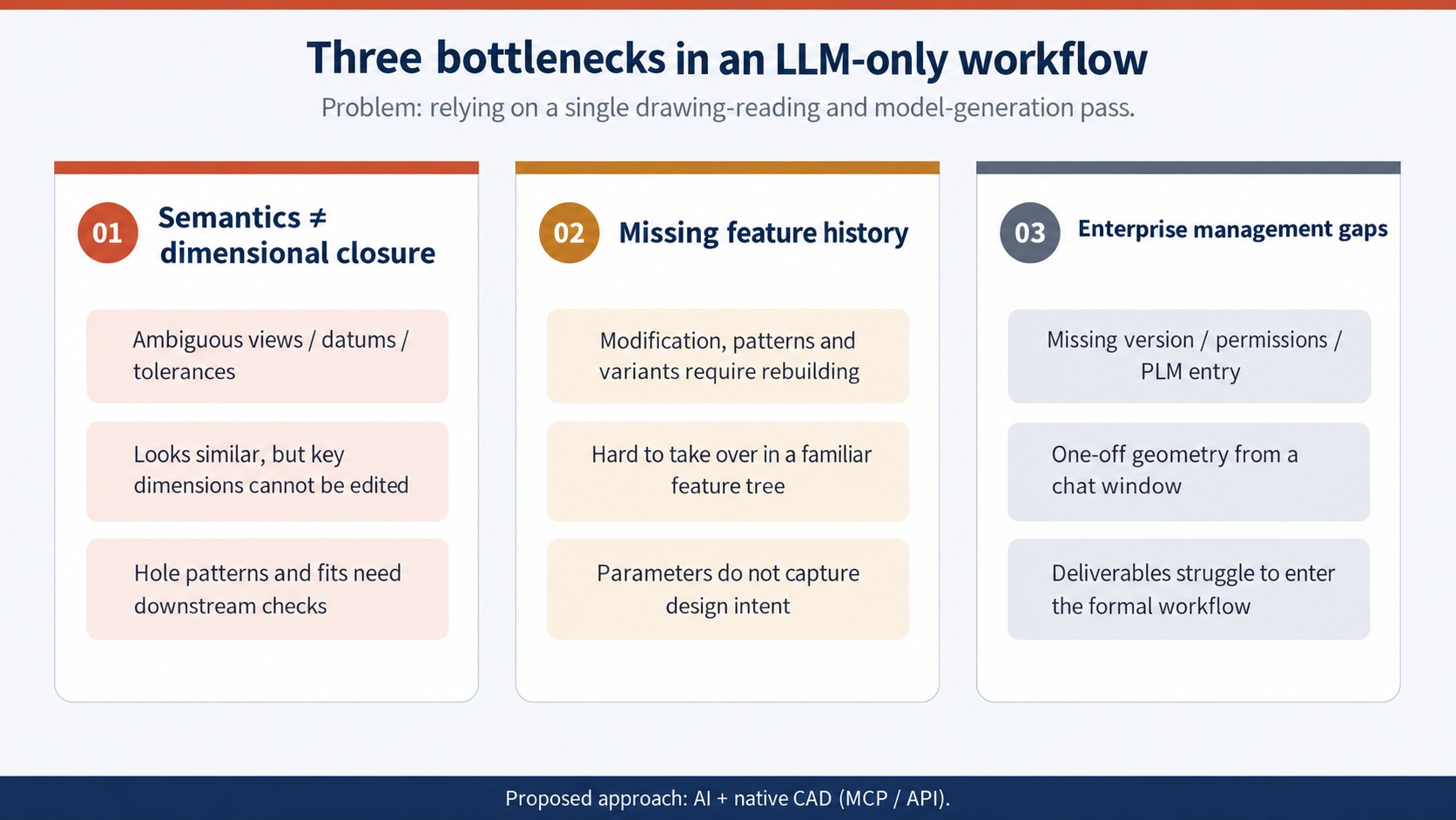 Three risks of an output-only workflow: dimensions, feature history and managed deliverables