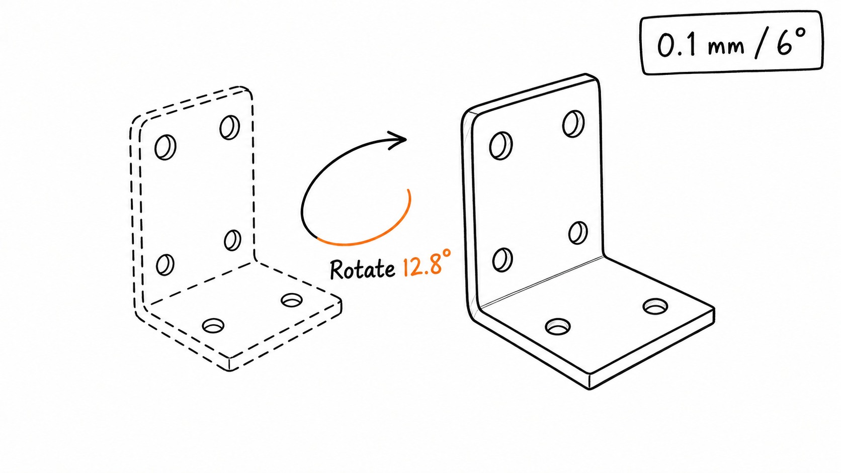 Assembly evaluation checks relative part poses and geometric symmetries